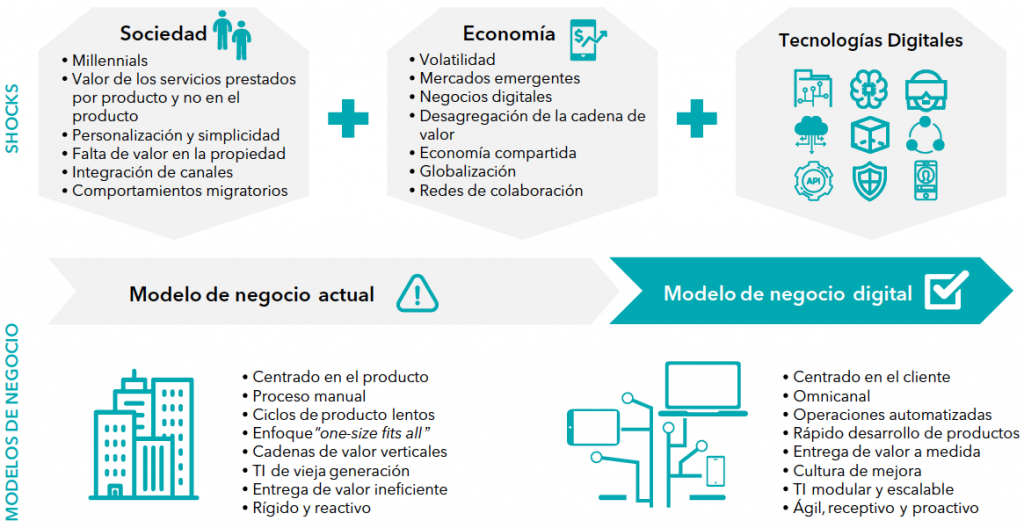 infografía